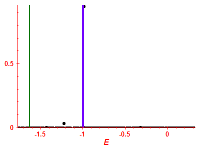 Strength function